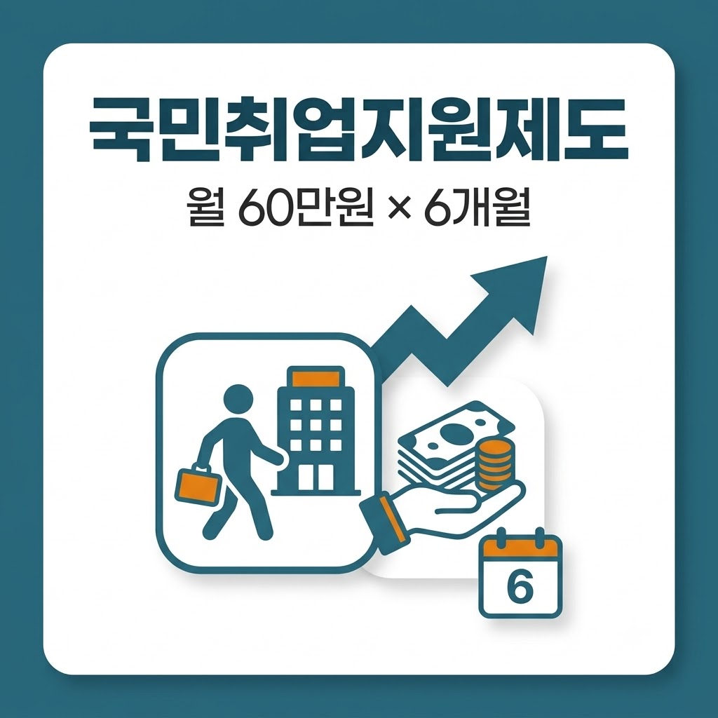 국민취업지원제도 1유형 2유형 구직촉진수당 월 60만원 신청방법 정리 썸네일