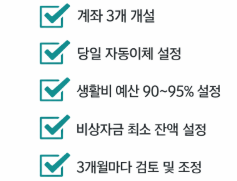 자동화 저축 시스템 설계 5단계 체크리스트