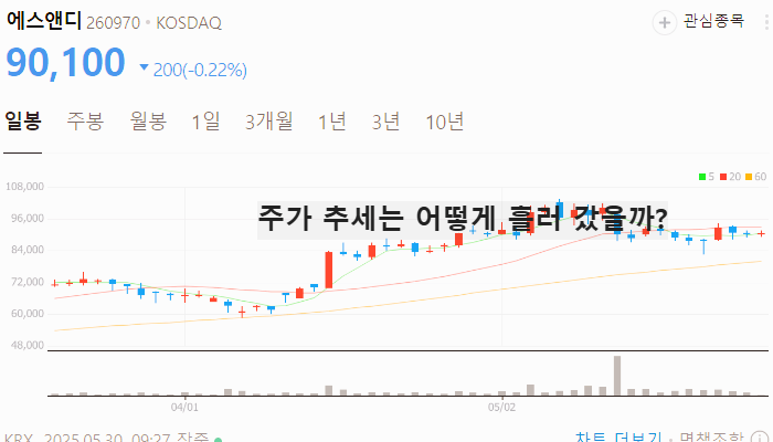 K푸드 관련주 대장주 테마주 주식 TOP7