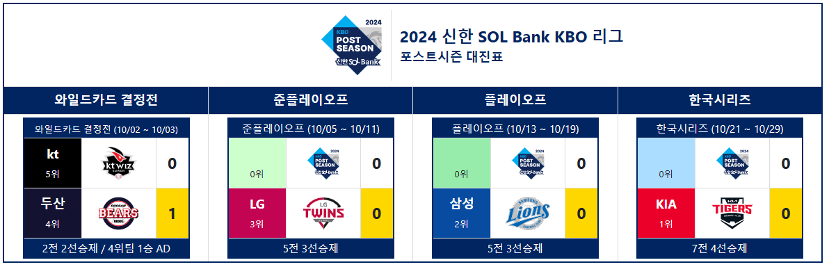 2024 가을 야구 일정 예매 중계