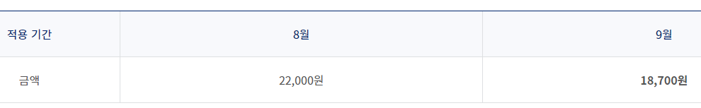 2022년 9월 국내선 유류할증료