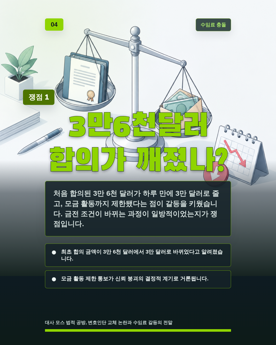 3만6천달러 합의가 깨졌나?