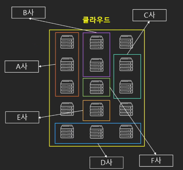 Cloud-Computing