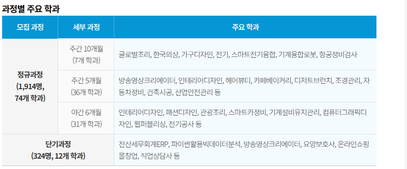 서울시 무료 직업교육 훈련생 모집