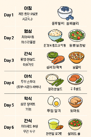 체중 관리에 좋은 항비만 식단 7일 루틴관련