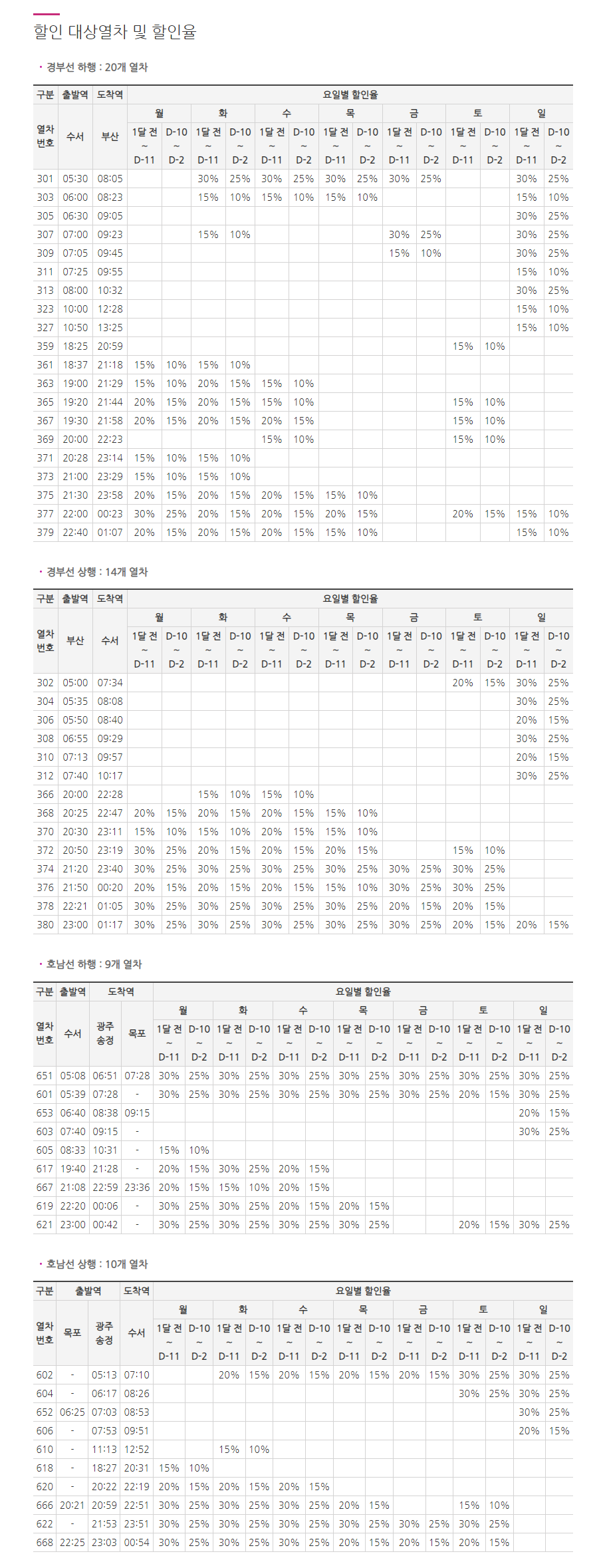 4월 SRT 고속철도 특가 할인 예매