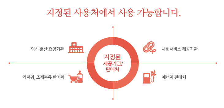 국민행복카드