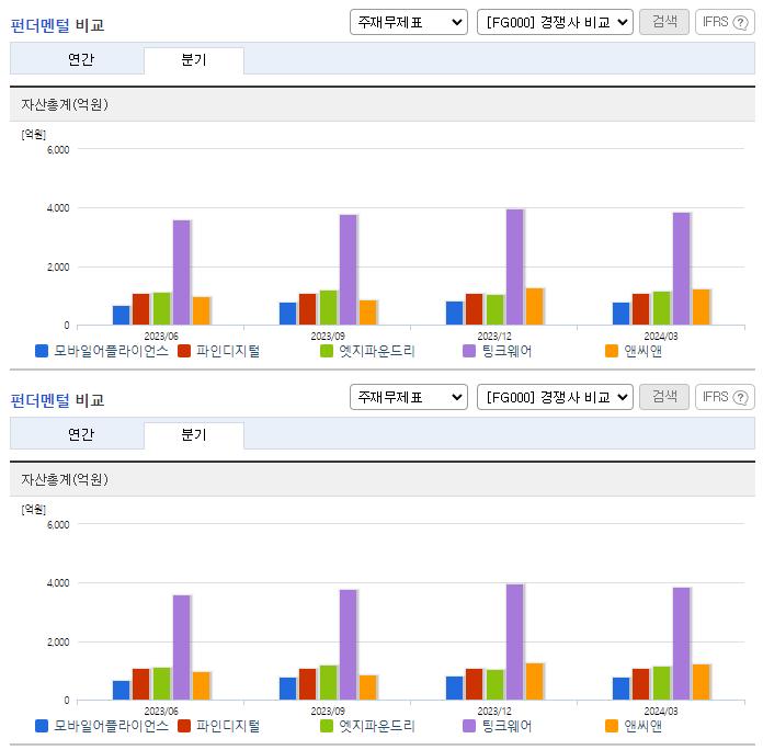 모바일어플라이언스_업종분석