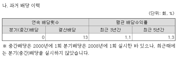 엔씨소프트 과거 배당 이력