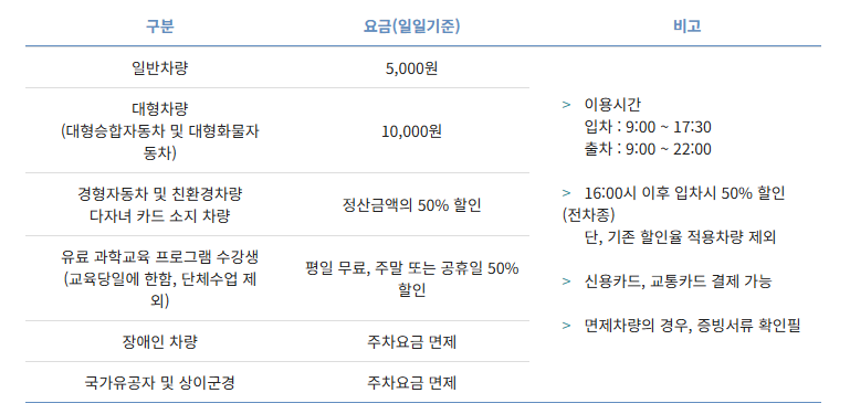 과천 과학관 유아체험관 예약 식당 주차장 겨울방학 가볼만한 곳1