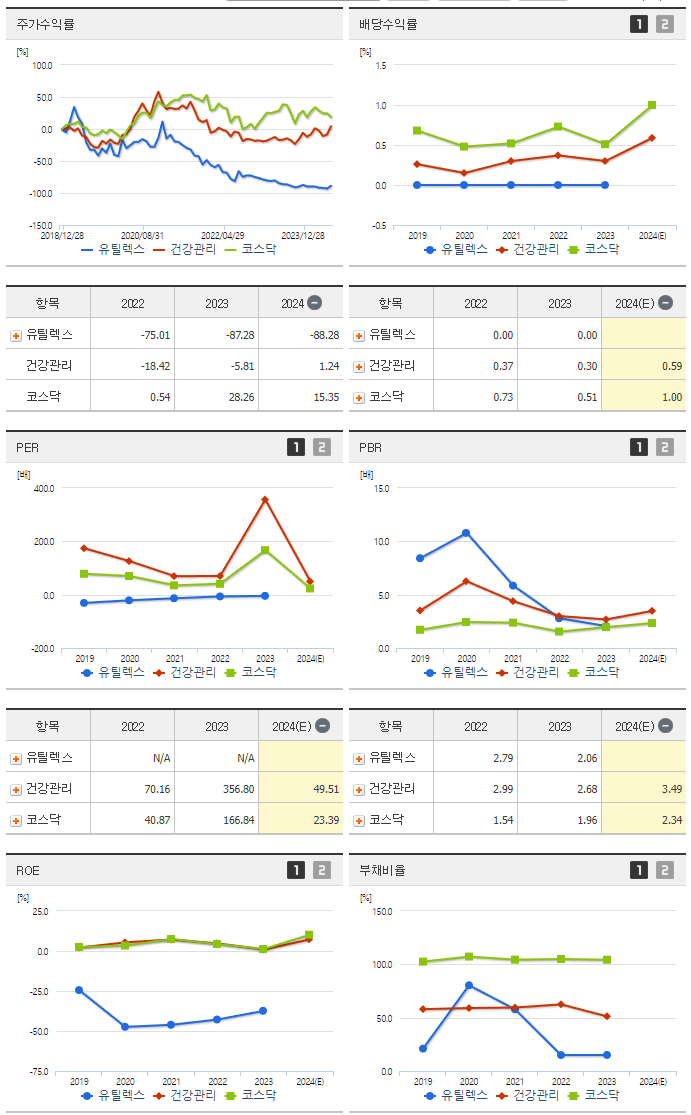 유틸렉스_섹터분석