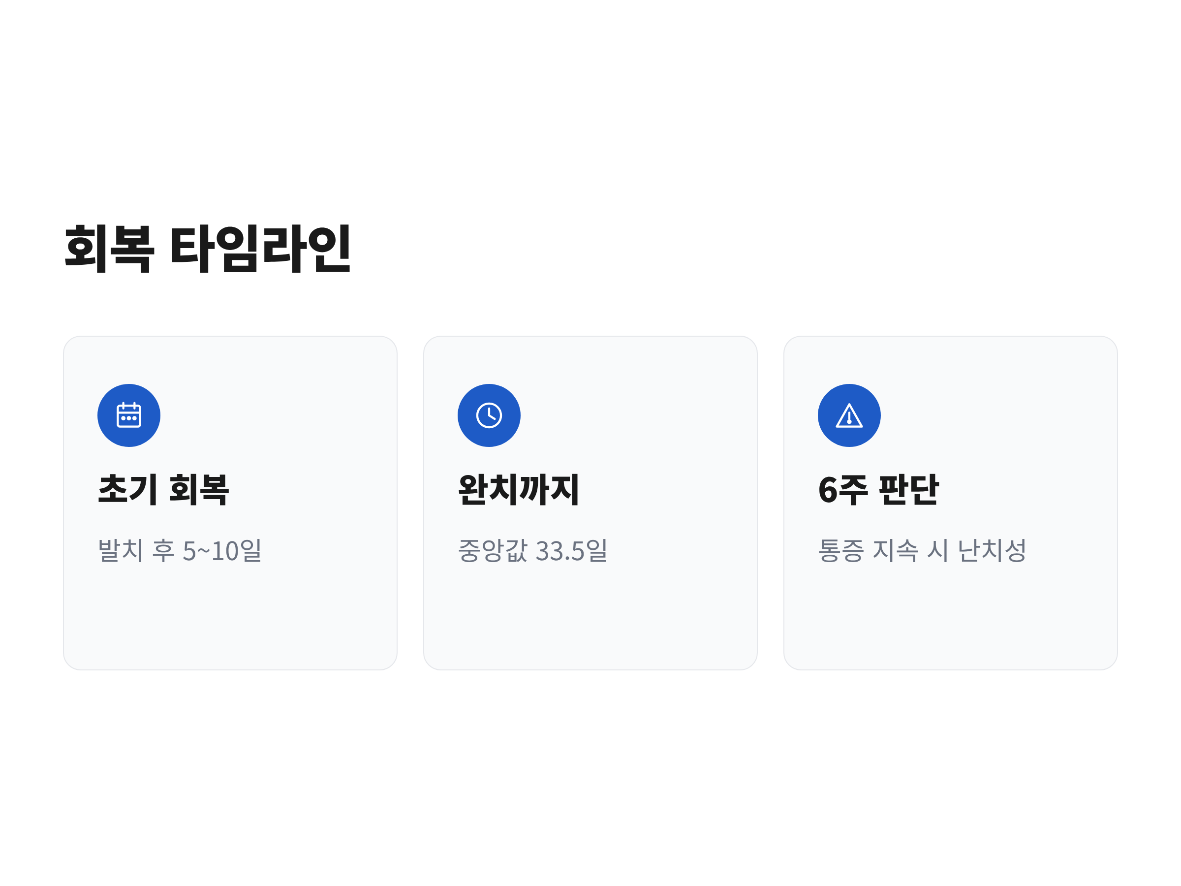 고양이 구내염 발치 후 회복 5~10일, 완치 중앙값 33.5일, 6주 난치성 판단으로 이어지는 타임라인