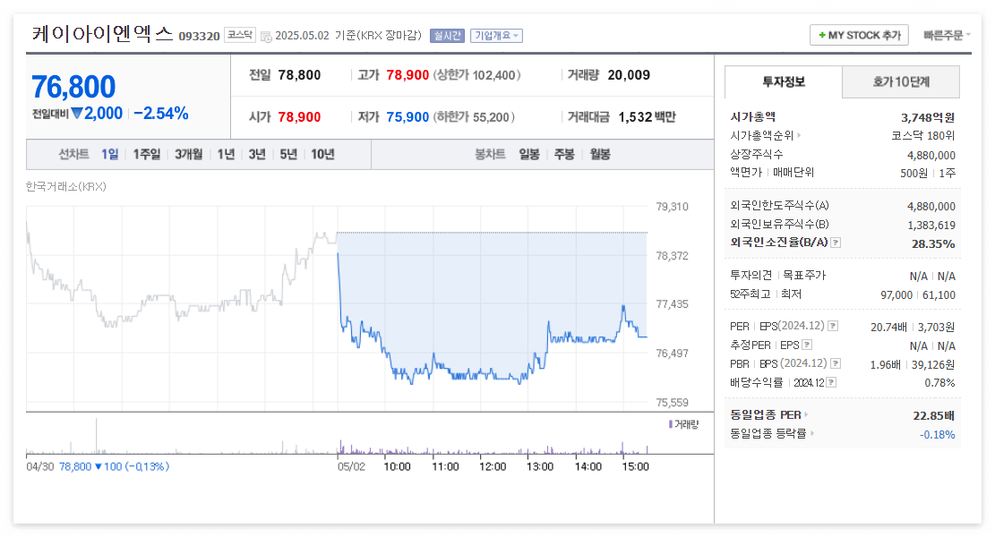 케이아이엔엑스 주가 주식 전망