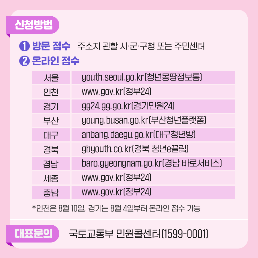 청년 보증금 지원(전세보증금) 신청방법 알아보기