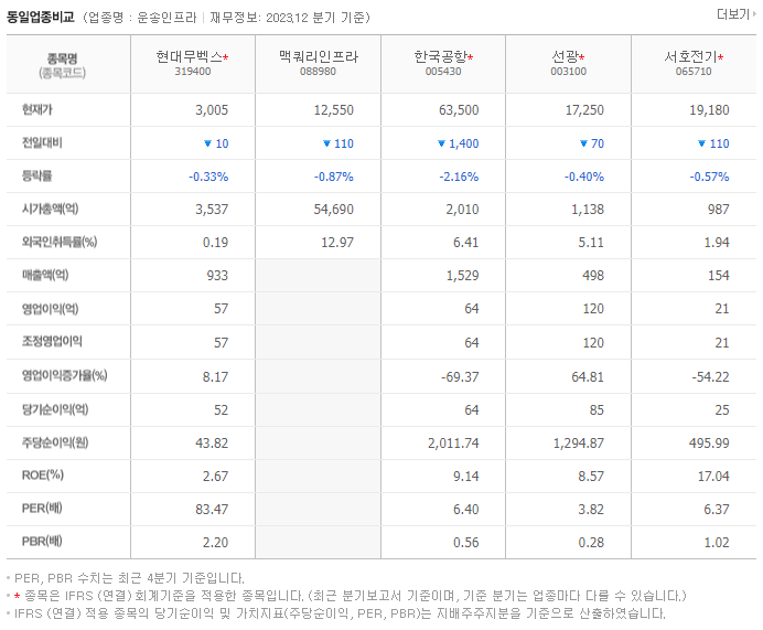 현대무벡스_동종업비교자료