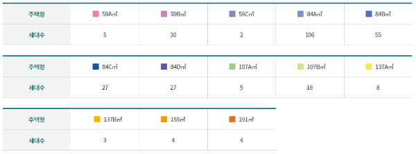 단지배치도2