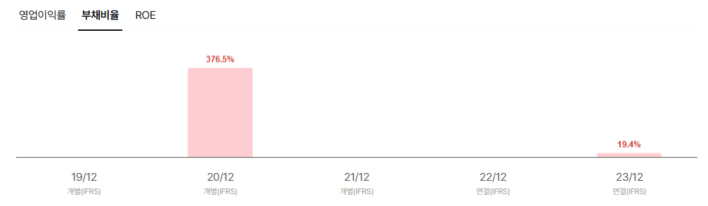 노머스 공모주 청약일정 수요예측 상장일