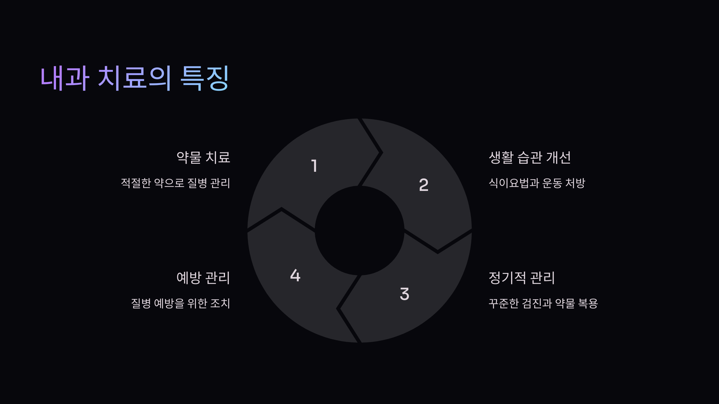 내과-치료