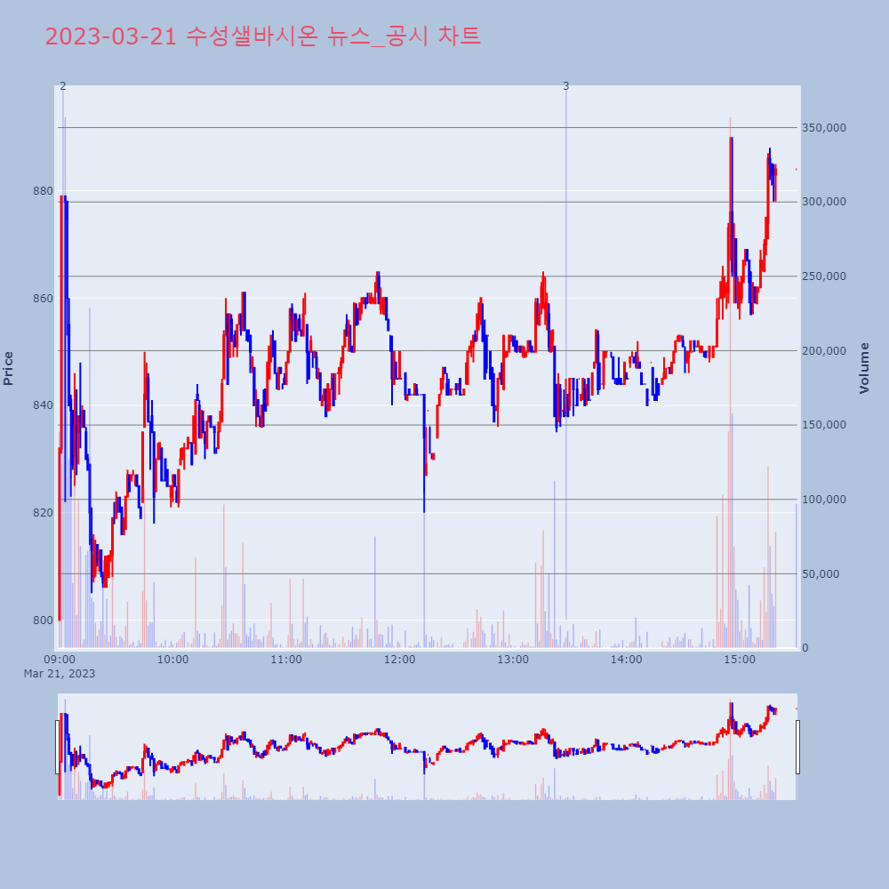 수성샐바시온_뉴스공시차트