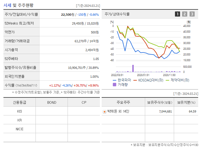한국파마_기업개요