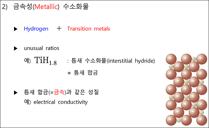 Metallic Hydrides 금속성 수소화물 금속 수소화물