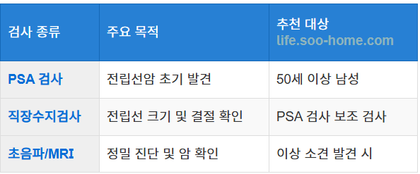 정기검진으로 조기 발견 가능성 높이기
