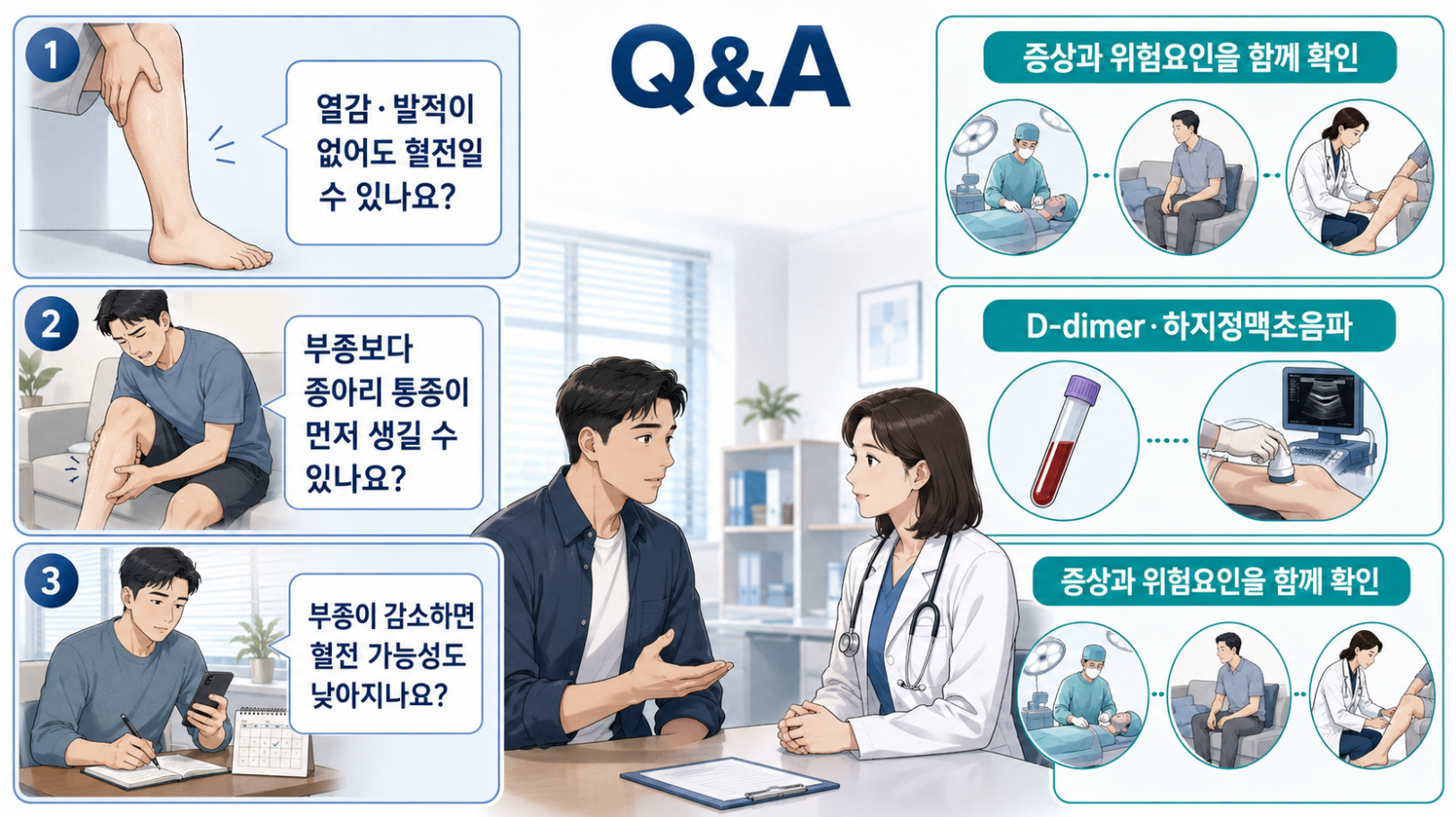 한쪽 다리 부종과 심부정맥혈전증에 관한 열감&middot;발적, 종아리 통증, 부종 감소 질문과 D-dimer&middot;하지정맥초음파를 정리한 Q&amp;A 이미지