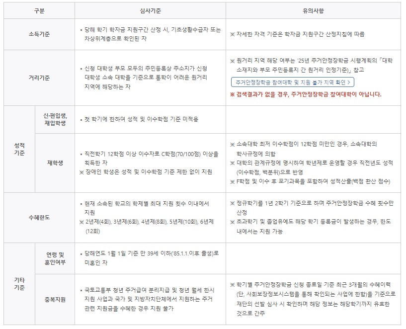 주거안정장학금 심사기준 자세한 내용