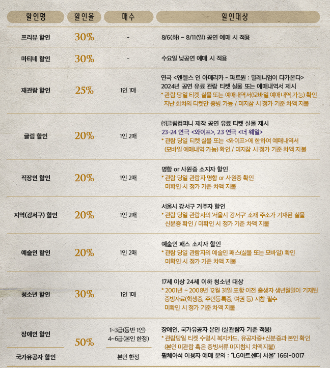 엔젤스 인 아메리카