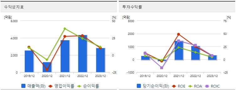 주성엔지니어링 주가 수익성