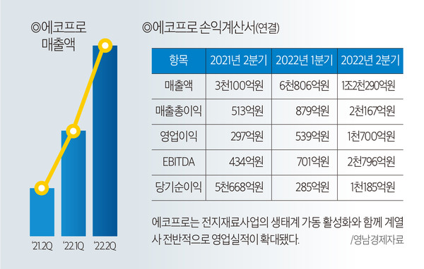 없음