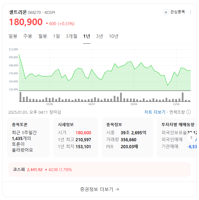 2025년 투자할 만한 한국 빅테크 주식 TOP 10