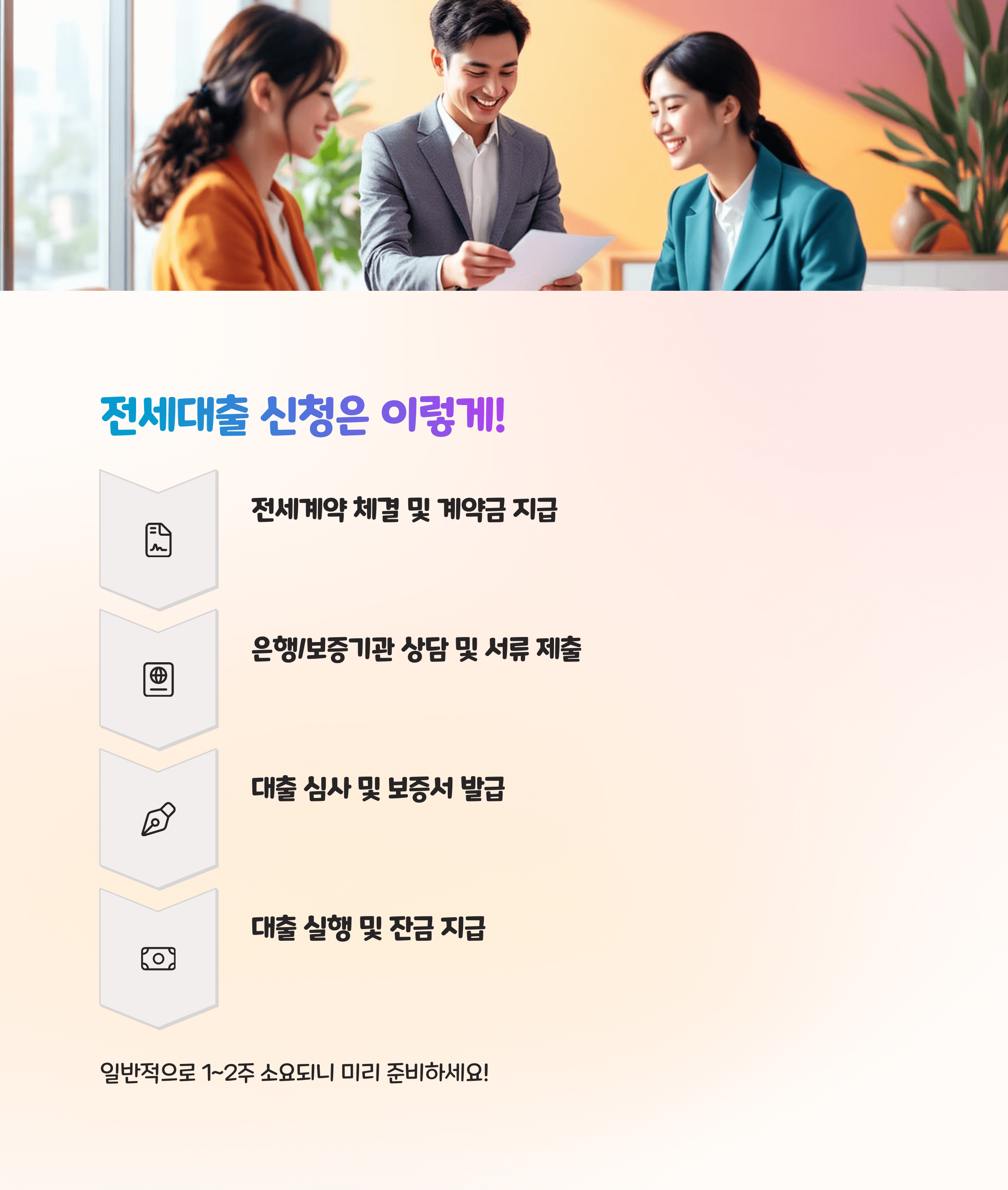 버팀목, 청년대출, 시중은행까지 총정리