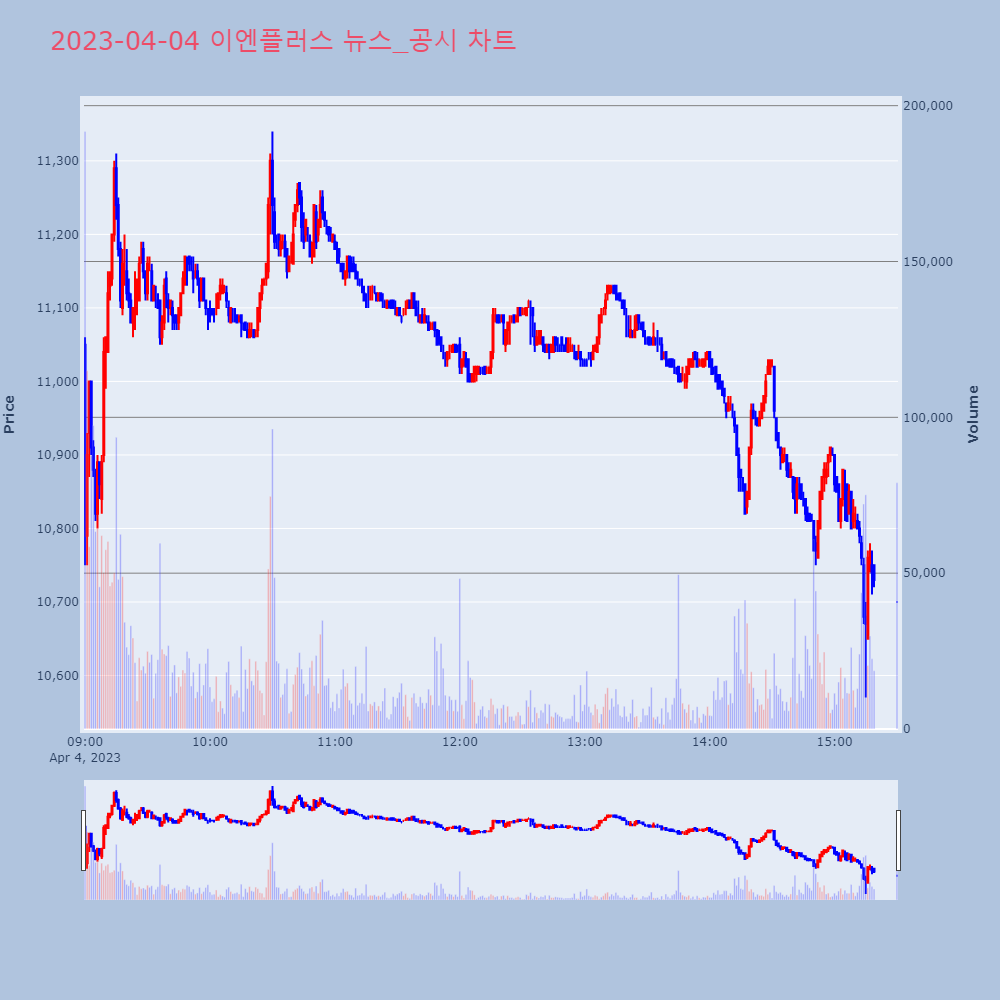 이엔플러스_뉴스공시차트