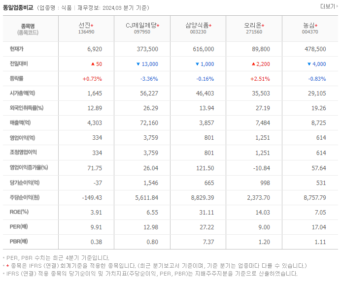 선진_동종업비교자료