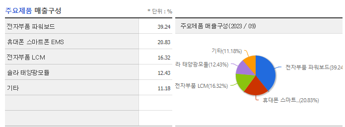 한솔테크닉스_주요제품