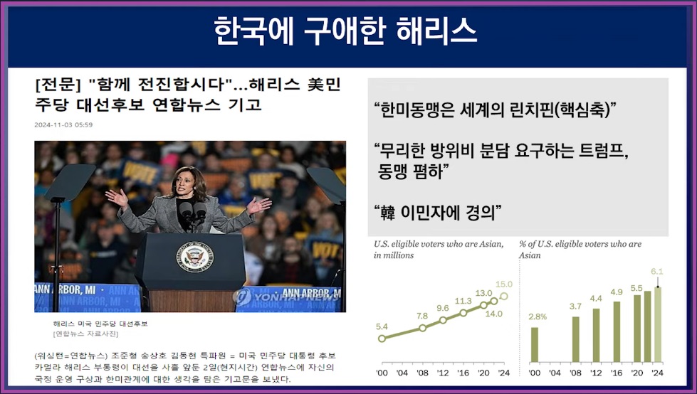 미국 대선 전망 결과 주식