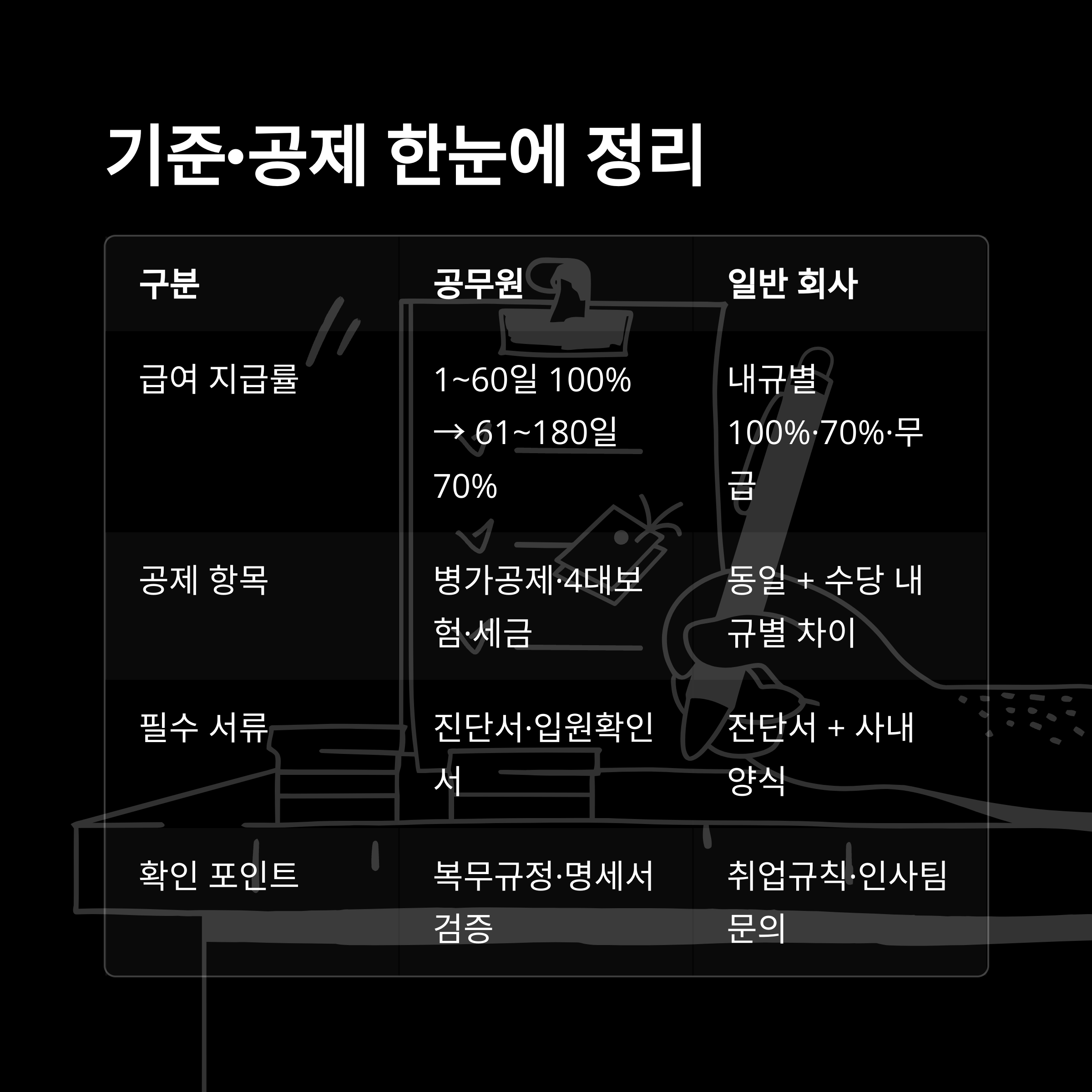 병가 급여 정리: 급여 70%·공무원·급여계산기·신청·공제·급여명세서까지 실제 경험으로 풀어보는 가이드10