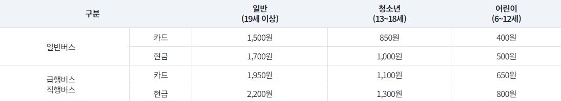 대구 시내버스 요금