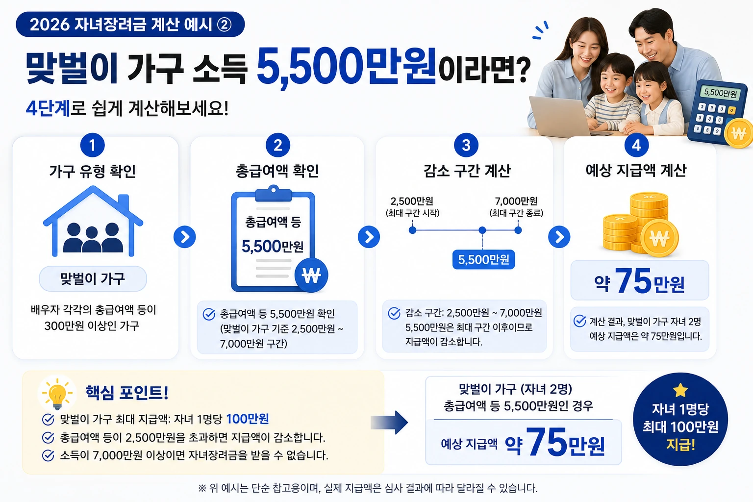 맞벌이 자녀장려금 계산 예시