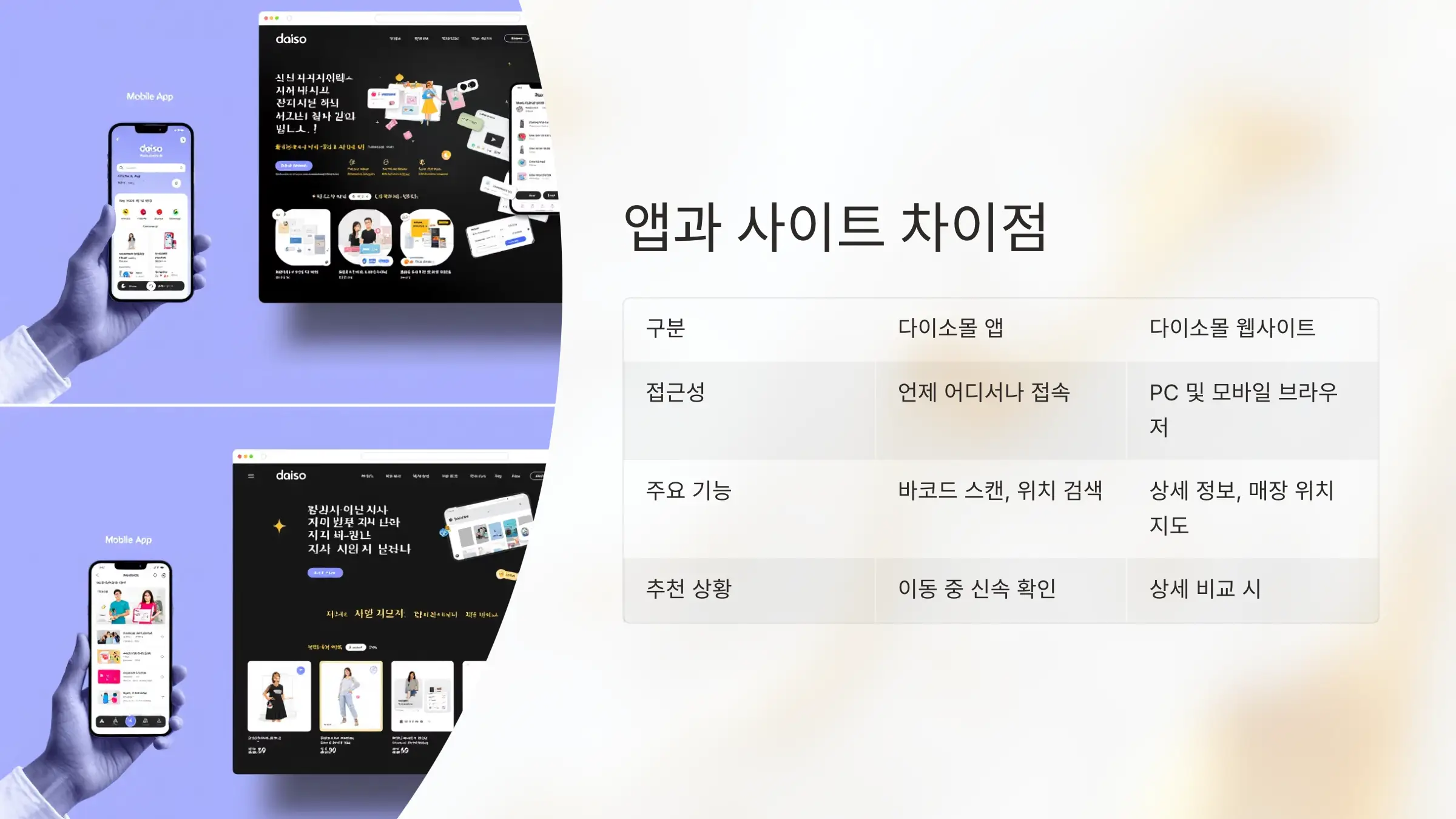 다이소 재고조회 가능한 앱과 사이트, 다이소몰 앱 다운로드, 다이소 매장 전화번호