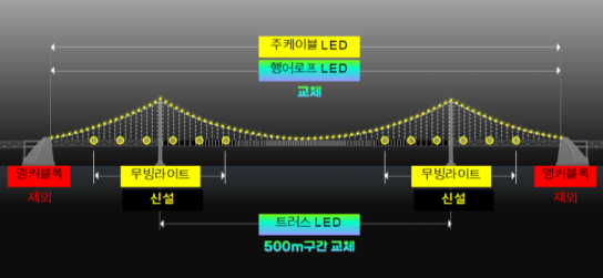 광안대교 경관조명 점등식 광안리 해수욕장