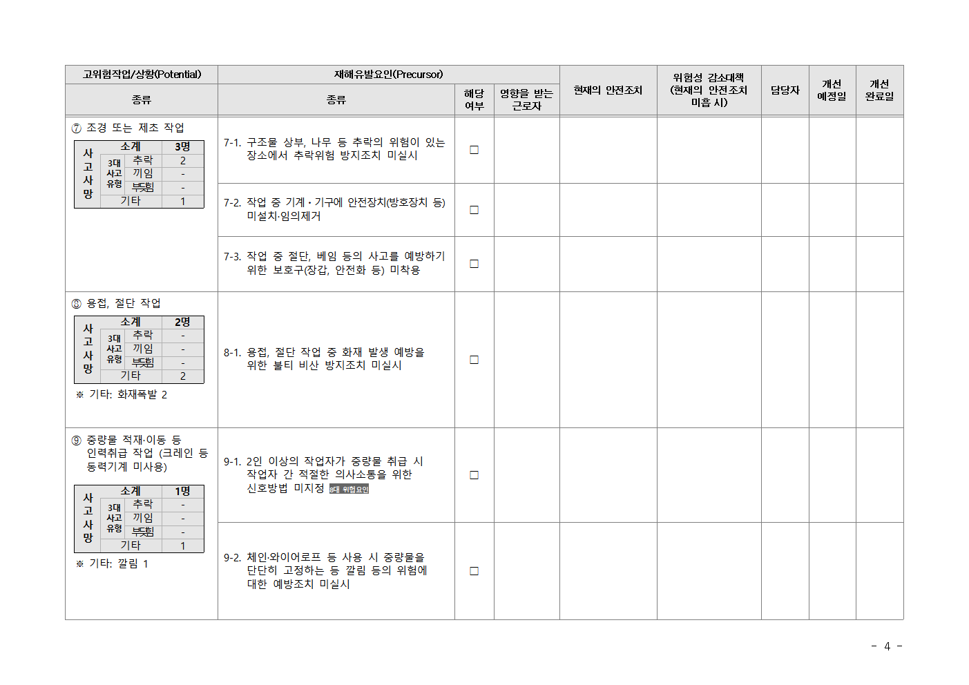 Kosha-SIF 고위험요인 체크리스트(위생및유사서비스업)