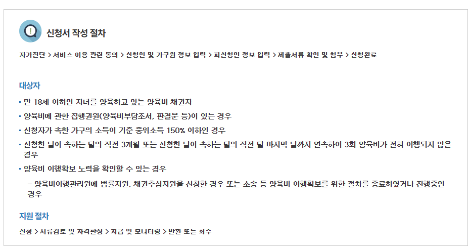 양육비 선지급제 지급대상 조건 신청방법 절차