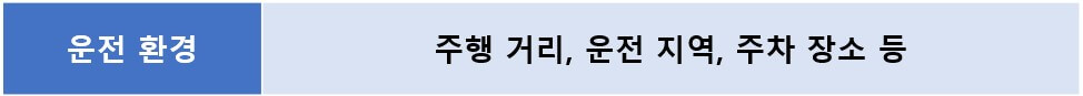 자동차보험료 비교견적사이트