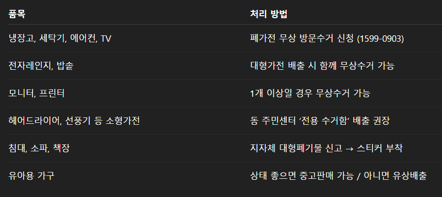 폐가전 무료수거 신청방법 수거품목 확인 간단하게 정리!