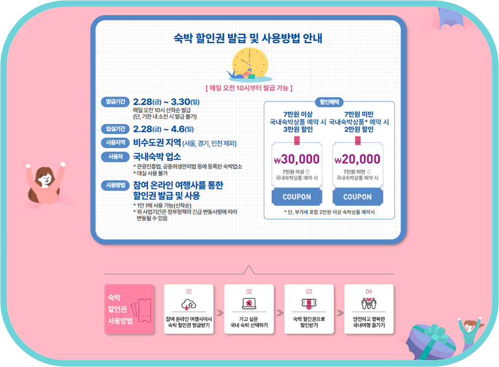 대한민국 숙박세일 페스타 사용방법 안내