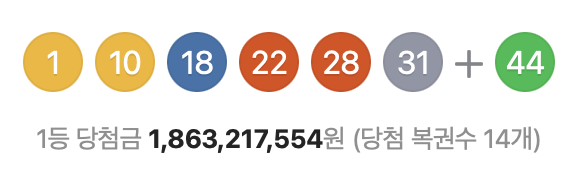 로또 1070회 예상번호