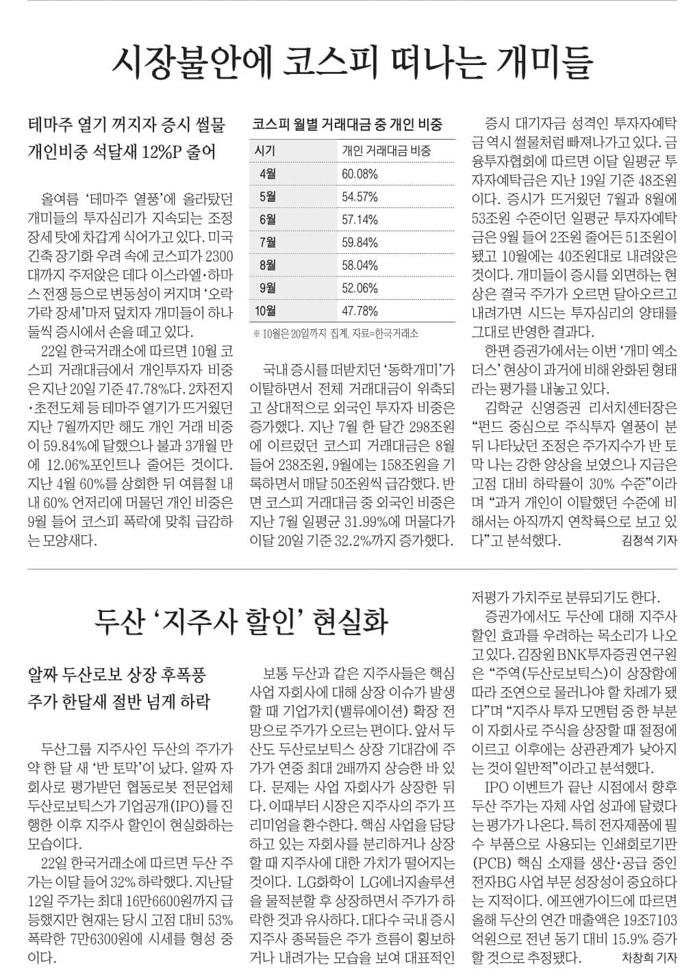 10월 23일 월 신문스크랩