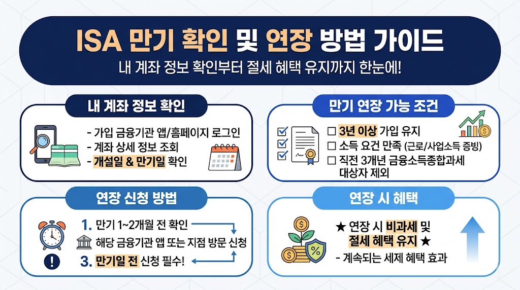 ISA 가입일과 만기 연장 조건을 확인하는 모습
